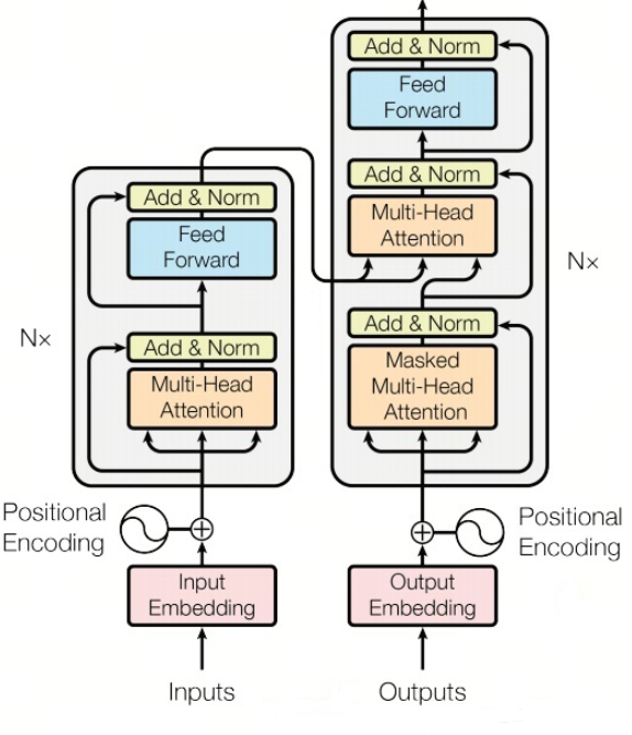 T5 Encoder-Decoder 架构示意图