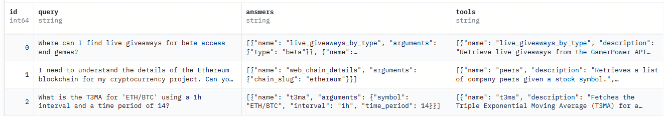 dataset