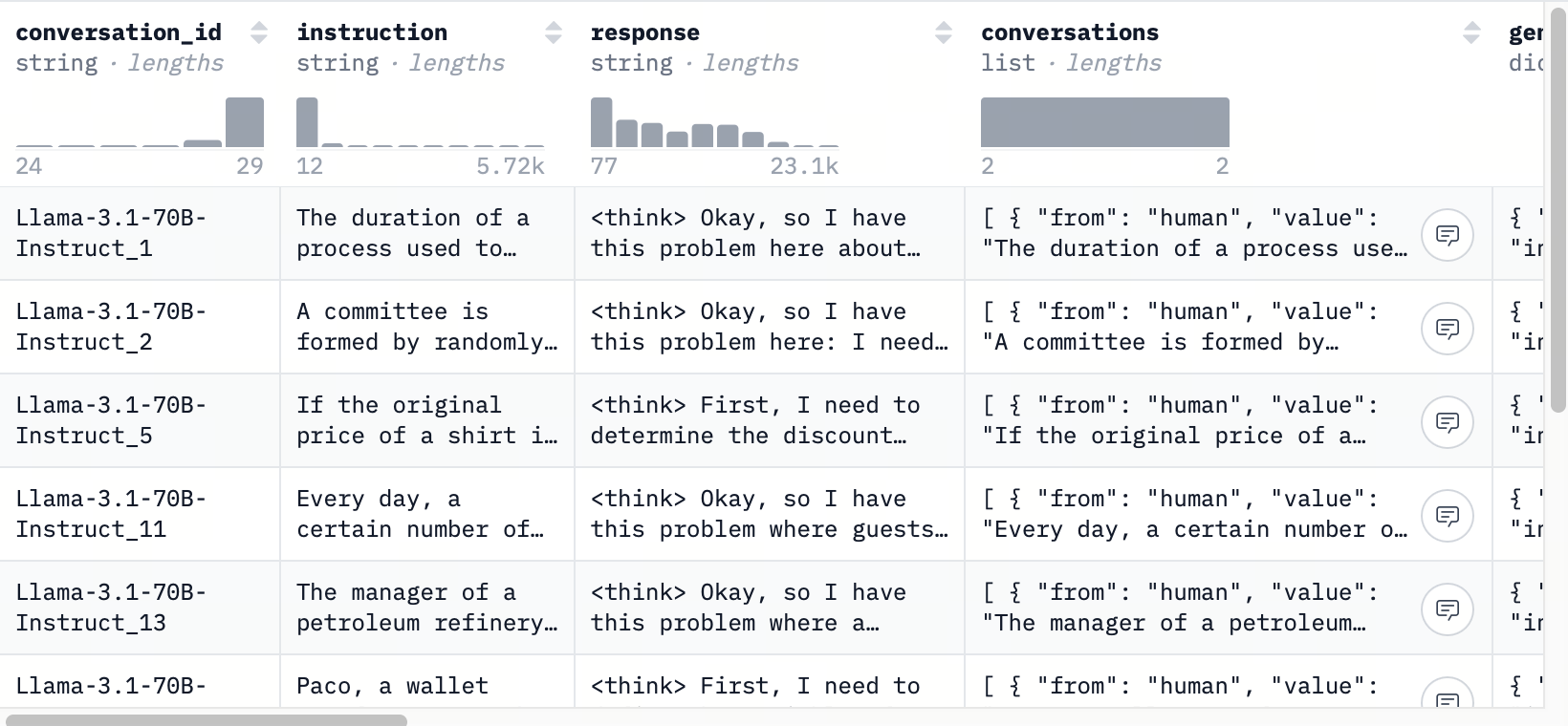 DeepSeek-R1 Distill Data