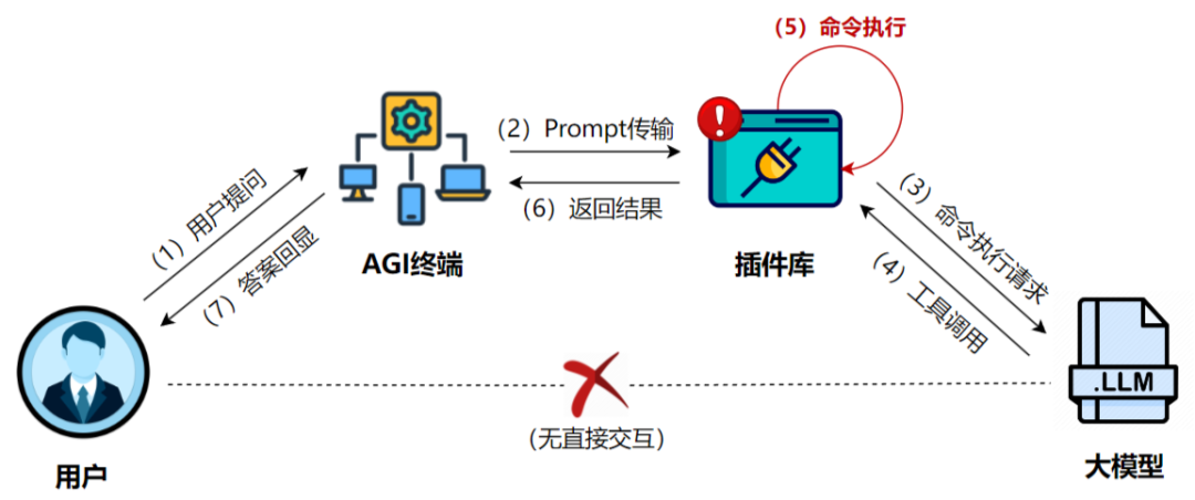 沙盒
