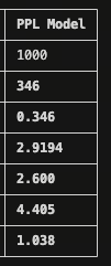 SQL→question 微调模型评测日志