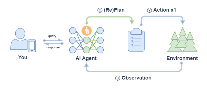 Plan-and-Solve Agent 流程图
