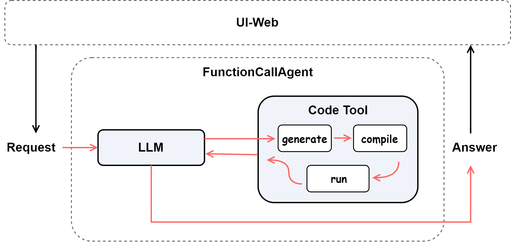 code_agent